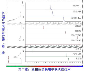 复杂样品组分分离仪2.png